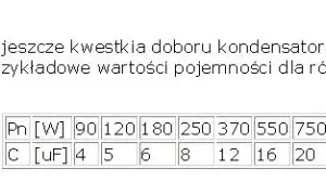 Jaki kondensator do silnika 0.55 kW - uniknij kosztownych błędów