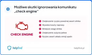 Ikona "check engine" symbolizuje potencjalne problemy z silnikiem, prowadzące do awarii, wyższych kosztów napraw i zwiększonego zużycia paliwa.