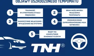 Objawy uszkodzonego tempomatu: trudność w utrzymaniu prędkości, samoczynne włączanie/wyłączanie, brak możliwości włączenia, przekroczenie max. prędkości, błędy diagnostyczne.