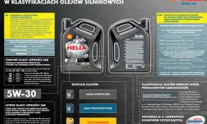 Jaki olej do silnika? Wybierz odpowiedni do warunków: syntetyczny, półsyntetyczny czy mineralny. Dowiedz się o klasyfikacjach SAE i ACEA.