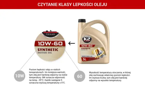Oznaczenia oleju silnikowego 10W-60. Wyjaśnienie klas lepkości oleju silnikowego w niskich i wysokich temperaturach.