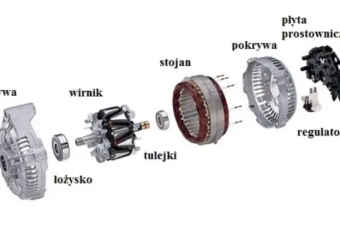 Ile alternator ma miedzi? Zaskakujące fakty o jego budowie