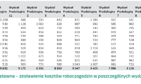Ile kosztuje roboczogodzina w warsztacie samochodowym? Sprawdź ceny!