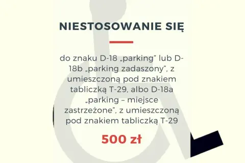 Niestosowanie się do znaku D-18 "parking" lub D-18b "parking zadaszony" z tabliczką T-29, albo D-18a "parking - miejsce zastrzeżone" z tabliczką T-29, grozi mandatem 500 zł.