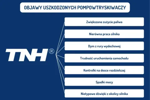 Objawy awarii systemu wtrysku: zwiększone zużycie paliwa, nierówna praca silnika, dym z rury, trudności z uruchomieniem, kontrolki, spadki mocy, nietypowe dźwięki.