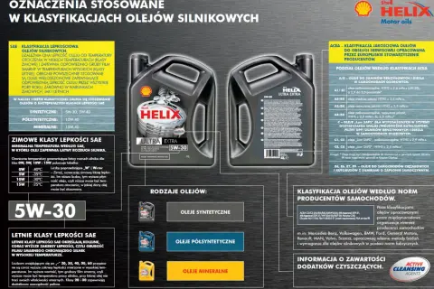 Jaki olej do silnika? Wybierz odpowiedni do warunków: syntetyczny, półsyntetyczny czy mineralny. Dowiedz się o klasyfikacjach SAE i ACEA.