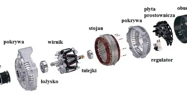 Ile alternator ma miedzi? Zaskakujące fakty o jego budowie