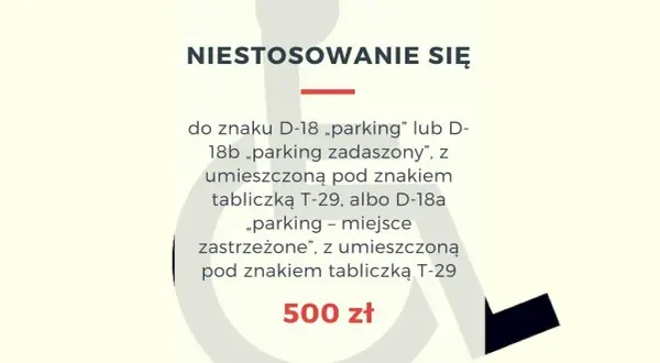 Niestosowanie się do znaku D-18 "parking" lub D-18b "parking zadaszony" z tabliczką T-29, albo D-18a "parking - miejsce zastrzeżone" z tabliczką T-29, grozi mandatem 500 zł.