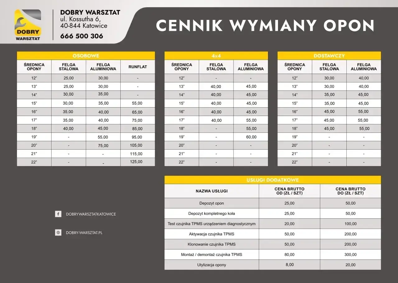 Cennik wymiany opon: ile kosztuje wyważenie kół? Ceny zależą od średnicy i typu felgi (stalowa, aluminiowa, runflat) oraz rodzaju pojazdu (osobowe, 4x4, dostawcze).