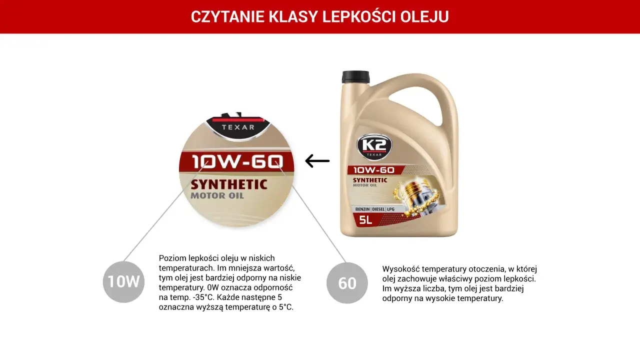 Oznaczenia oleju silnikowego 10W-60. Wyjaśnienie klas lepkości oleju silnikowego w niskich i wysokich temperaturach.