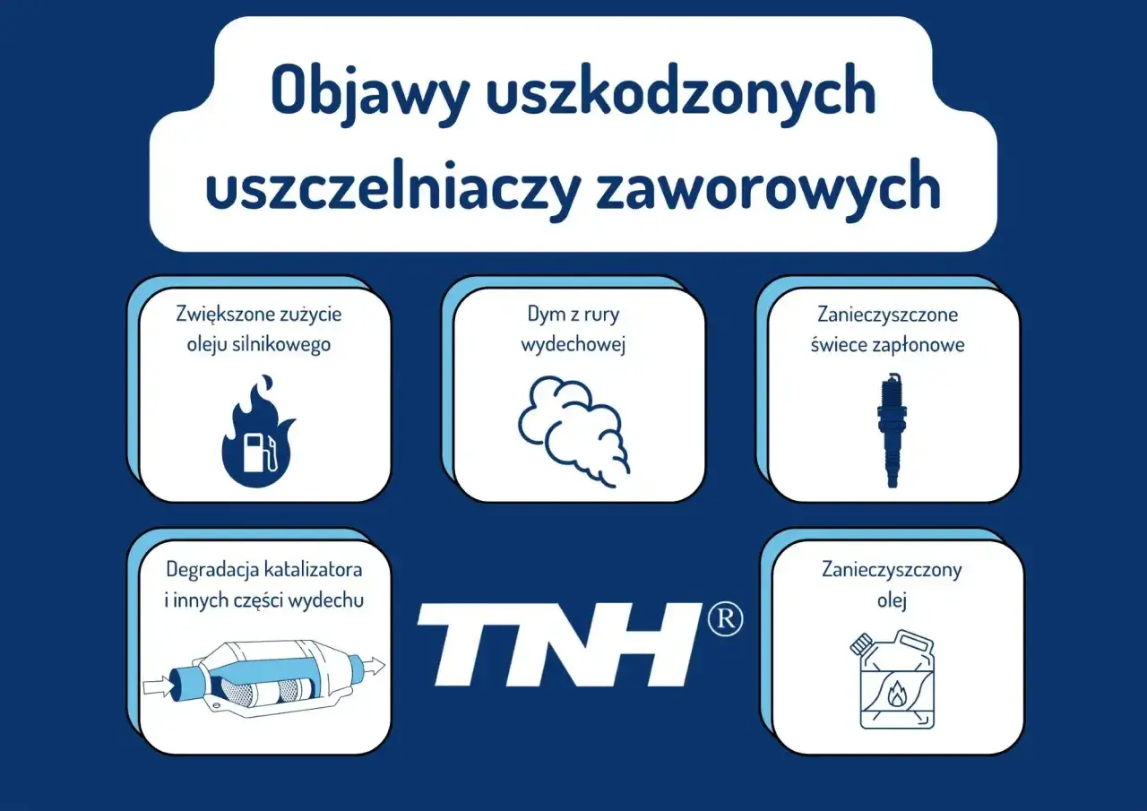 Objawy uszkodzonych uszczelniaczy zaworowych: zwiększone zużycie oleju, dym z rury, zanieczyszczone świece i olej, degradacja katalizatora.