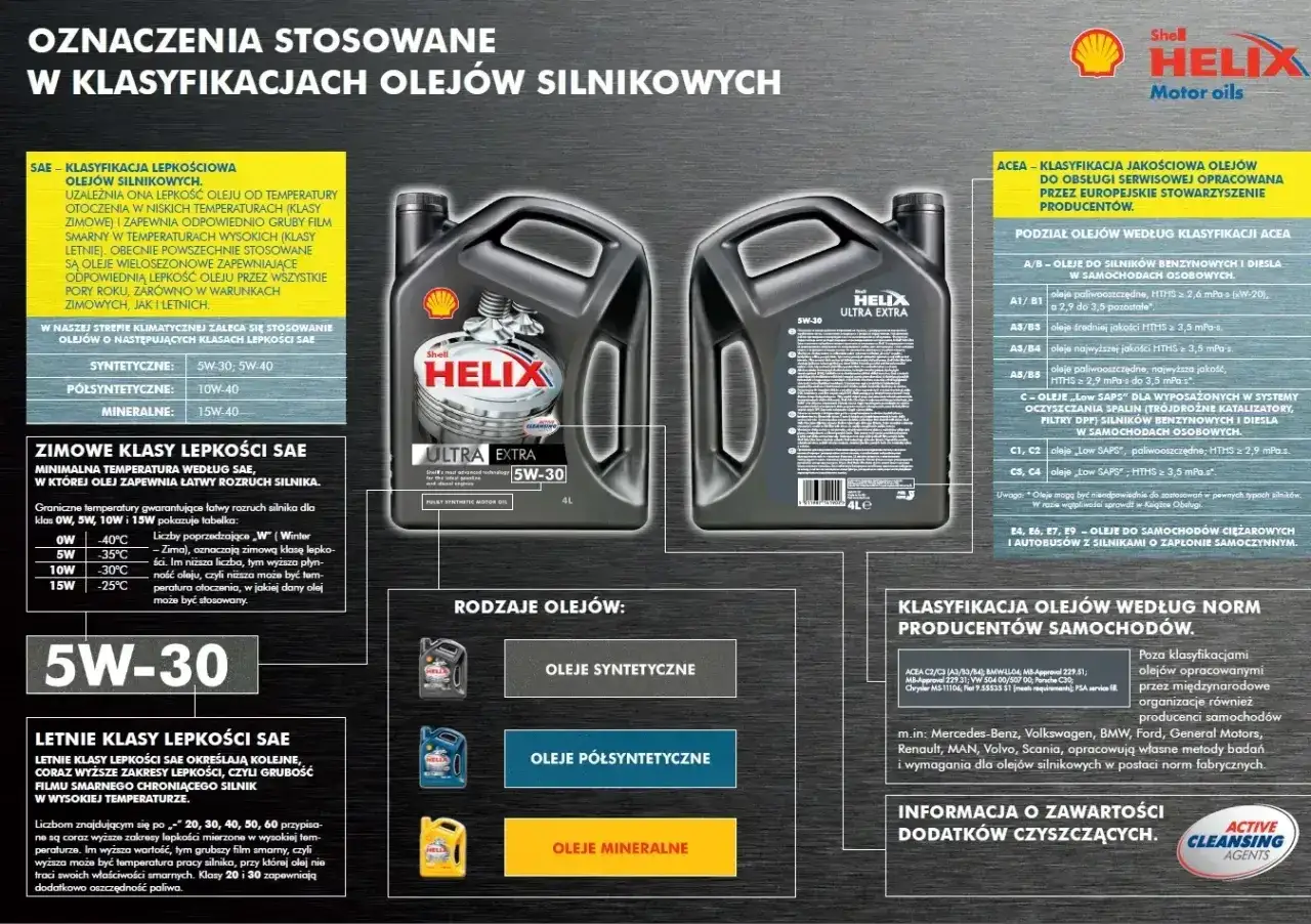 Wybór oleju: 5w30 czy 5w40? Tabela klas lepkości SAE i rodzaje olejów silnikowych.