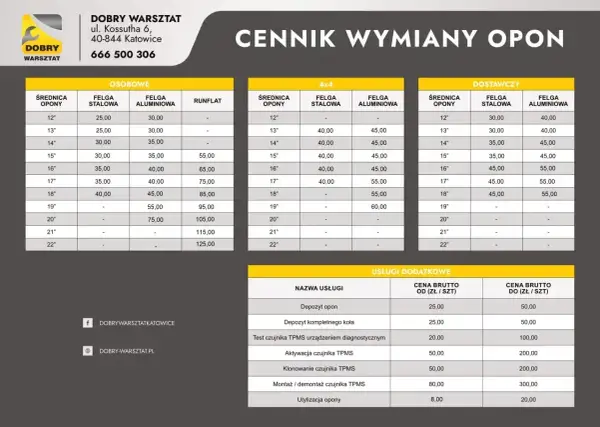 Cennik wymiany opon: ile kosztuje wyważenie kół? Ceny zależą od średnicy i typu felgi (stalowa, aluminiowa, runflat) oraz rodzaju pojazdu (osobowe, 4x4, dostawcze).