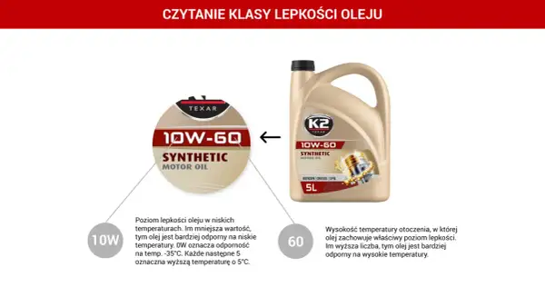 Oznaczenia oleju silnikowego 10W-60. Wyjaśnienie klas lepkości oleju silnikowego w niskich i wysokich temperaturach.
