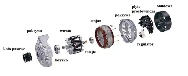 Ile alternator ma miedzi? Zaskakujące fakty o jego budowie