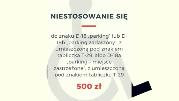 Niestosowanie się do znaku D-18 "parking" lub D-18b "parking zadaszony" z tabliczką T-29, albo D-18a "parking - miejsce zastrzeżone" z tabliczką T-29, grozi mandatem 500 zł.