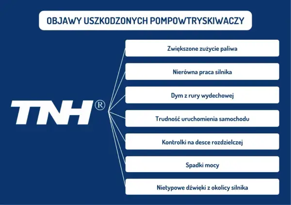 Objawy awarii systemu wtrysku: zwiększone zużycie paliwa, nierówna praca silnika, dym z rury, trudności z uruchomieniem, kontrolki, spadki mocy, nietypowe dźwięki.