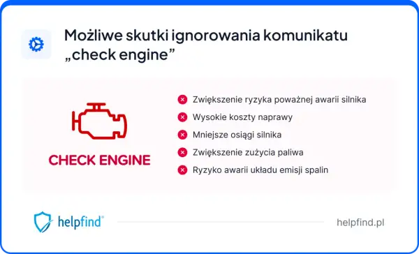 Ikona "check engine" symbolizuje potencjalne problemy z silnikiem, prowadzące do awarii, wyższych kosztów napraw i zwiększonego zużycia paliwa.