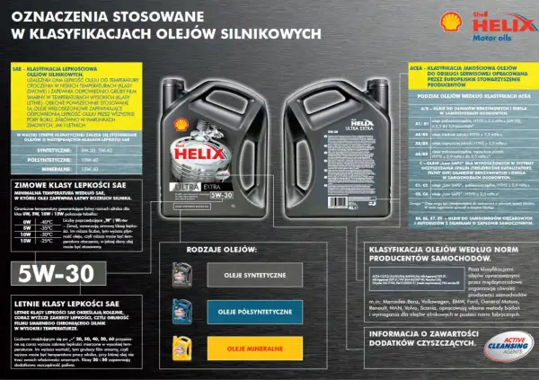 Jaki olej do silnika? Wybierz odpowiedni do warunków: syntetyczny, półsyntetyczny czy mineralny. Dowiedz się o klasyfikacjach SAE i ACEA.